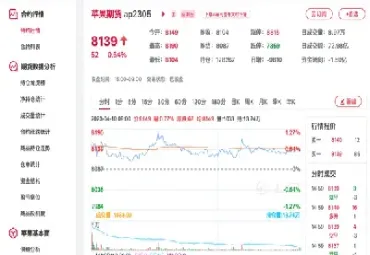 期货涨跌排名(期货涨跌排名怎么看)_https://www.hougads.com_恒指学院_第1张
