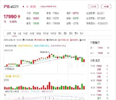 铝期货有望延续涨势(铝期货有望延续涨势吗)_恒指学院_第1张_厚德恒指期货直播室 铝期货有望延续涨势(铝期货有望延续涨势吗)_https://www.hougads.com_恒指学院_第1张