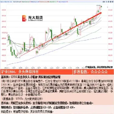 期货交易策略剖析(期货交易策略分析)_https://www.hougads.com_恒指直播室_第1张