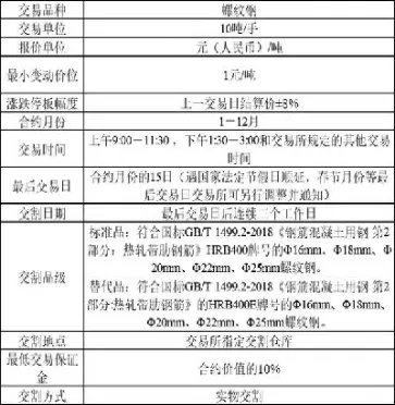 期货交易什么时候结束(期货交易什么时候结束交易)_https://www.hougads.com_恒指学院_第1张