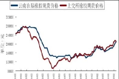 沪胶期货创11年低点(沪胶期货最新行情)_https://www.hougads.com_恒指直播室_第1张
