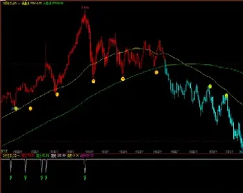 期货超级指标公式(期货超级指标公式是什么)_https://www.hougads.com_恒指期货_第1张