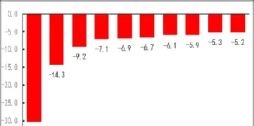 期货品种资金流向在哪里可以看(期货品种资金流向在哪里可以看出来)_https://www.hougads.com_恒指期货_第1张