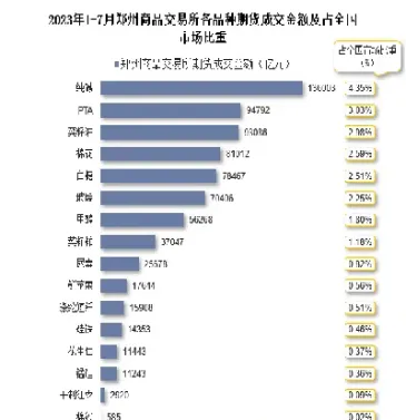 期货市场交易金额总量(期货市场交易金额总量怎么算)_https://www.hougads.com_恒指学院_第1张
