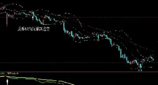 期货多空方向相反怎么办(期货多空方向的判断)_恒指直播室_第1张_厚德恒指期货直播室 期货多空方向相反怎么办(期货多空方向的判断)_https://www.hougads.com_恒指直播室_第1张