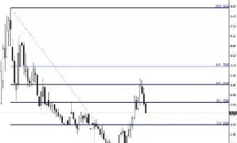 期货黄金分割线扩容(期货黄金分割买卖点)_https://www.hougads.com_恒指期货_第1张