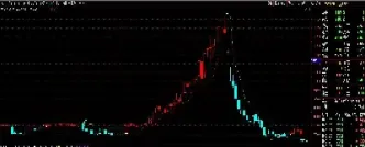 股指期货看盘用哪个好(股指期货看盘技巧)_https://www.hougads.com_恒指学院_第1张