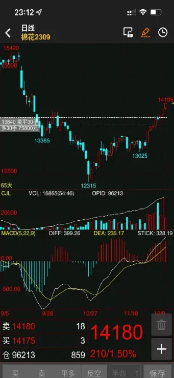 难道外汇期货不适合做长线吗(做外汇不玩期货)_https://www.hougads.com_恒指直播室_第1张