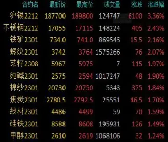 3月31日国际锡期货收盘(国际锡期货价格)_https://www.hougads.com_恒指直播室_第1张