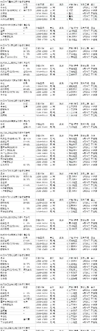天津废紫铜期货价格(天津废紫铜价格最新行情)_https://www.hougads.com_恒指学院_第1张