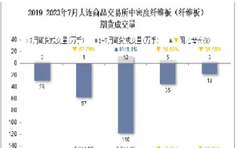 大连纤维板期货为什么没人做(大连纤维板期货为什么没人做了呢)_https://www.hougads.com_恒指学院_第1张