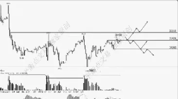 期货实盘交易中的几个实用技巧(期货实盘交易中的几个实用技巧是什么)_https://www.hougads.com_恒指期货_第1张