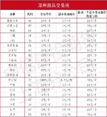 期货包括哪几种(期货包括哪几种类型)_https://www.hougads.com_恒指学院_第1张