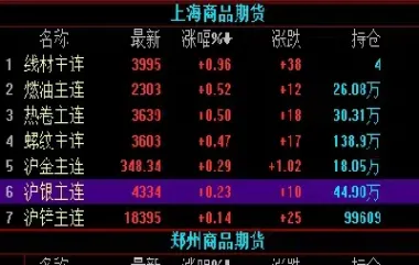 大宗商品期货直播室(大宗商品期货直播室在哪)_https://www.hougads.com_恒指期货_第1张