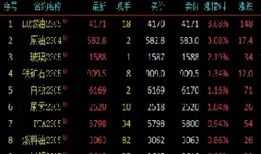 期货跳一跳回本(期货一跳)_https://www.hougads.com_恒指直播室_第1张