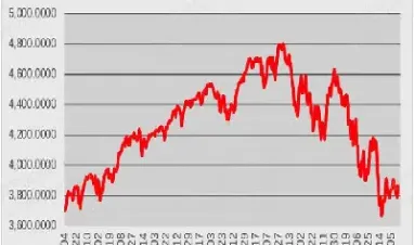 标普500指数期货基本持平(标普500指数期货基本持平是多少)_https://www.hougads.com_恒指直播室_第1张