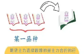 期货合约中主连是什么意思(期货主连合约可以交易吗)_https://www.hougads.com_恒指期货_第1张