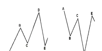 期货下打上形态(期货上下影线图解)_https://www.hougads.com_恒指学院_第1张
