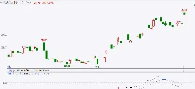 苹果期货涨利好(苹果期货涨利好还是利空)_https://www.hougads.com_恒指期货_第1张