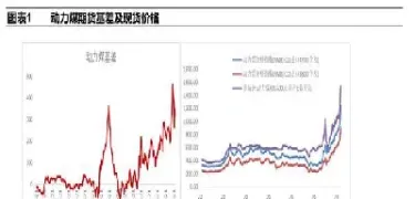 七月份动力煤期货行情展望(七月份动力煤期货行情展望分析)_https://www.hougads.com_恒指期货_第1张