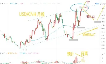 期货趋势的改变(期货趋势的改变有哪些)_https://www.hougads.com_恒指直播室_第1张