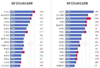 铁矿石期货价格趋势(铁矿石期货价格趋势图)_https://www.hougads.com_恒指期货_第1张