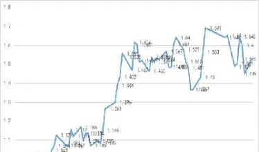 期货一年净值曲线图(期货一年净值曲线图怎么看)_https://www.hougads.com_恒指学院_第1张