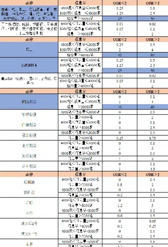 国海有期货吗(国海证券有期货吗)_https://www.hougads.com_恒指学院_第1张