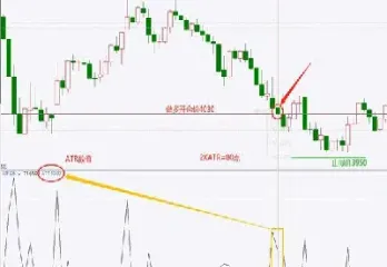 期货里面设置止损多少点比较合适(期货里面设置止损多少点比较合适呢)_https://www.hougads.com_恒指学院_第1张