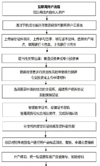 期货一人多户(一人几个期货账户)_https://www.hougads.com_恒指期货_第1张