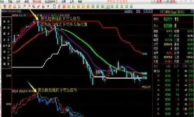 如何期货做双向单(如何期货做双向单子)_https://www.hougads.com_恒指直播室_第1张