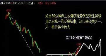 缠论期货级别实战联立(缠论期货)_https://www.hougads.com_恒指期货_第1张