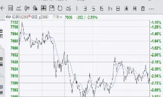 期货日内交易机会少(期货日内交易机会少的原因)_https://www.hougads.com_恒指期货_第1张