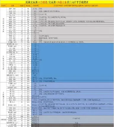 期货保证金和持仓保证金(期货保证金和持仓保证金的区别)_https://www.hougads.com_恒指期货_第1张