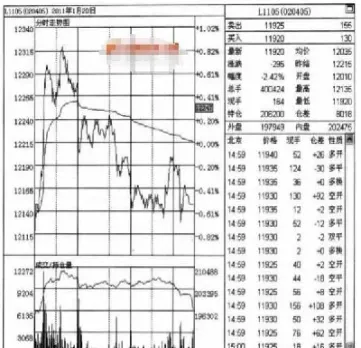 期货分时图拐点突破(期货分时图拐点交易)_https://www.hougads.com_恒指期货_第1张
