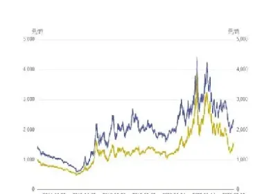 双焦期货加速上涨(双焦期货加速上涨的原因)_https://www.hougads.com_恒指直播室_第1张