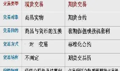 期货市场的结算体系(期货市场的结算体系包括)_https://www.hougads.com_恒指期货_第1张