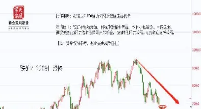 七月十七日期货分析(七月十七日期货分析最新)_https://www.hougads.com_恒指直播室_第1张