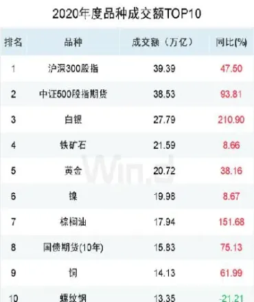 期货成交量的心得(期货成交量的心得和体会)_https://www.hougads.com_恒指学院_第1张