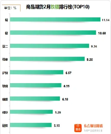 商品期货涨跌的因素(商品期货涨跌的因素有哪些)_https://www.hougads.com_恒指学院_第1张
