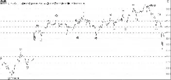 期货底部盘整的目的(期货底部盘整的目的是什么)_https://www.hougads.com_恒指学院_第1张
