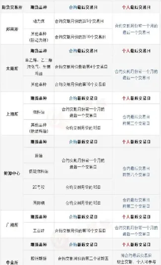 期货合约快到期了怎么办(期货合约快到期了怎么办理)_https://www.hougads.com_恒指直播室_第1张