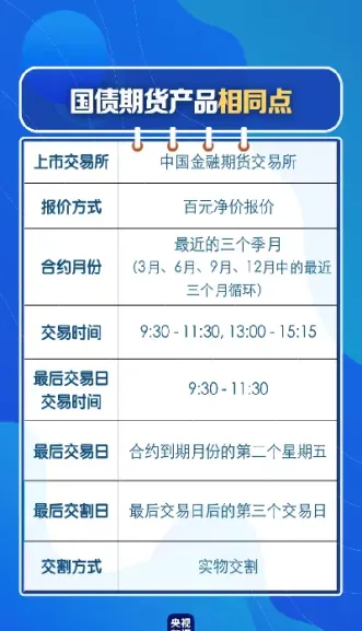 国债期货市场交易者分类(国债期货市场交易者分类有哪些)_https://www.hougads.com_恒指学院_第1张