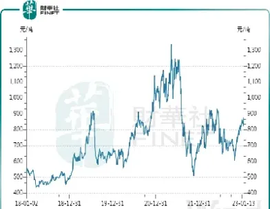 国际铁矿石期货交易行情(国际铁矿石期货交易行情分析)_https://www.hougads.com_恒指直播室_第1张