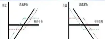 期权合成策略类似于期货效果(期权合成股票策略)_https://www.hougads.com_恒指直播室_第1张