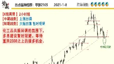 做期货品种技术分析要从(做期货品种技术分析要从哪里入手)_https://www.hougads.com_恒指直播室_第1张