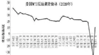 原油期货到交割日必须要平仓(原油期货到交割日必须要平仓吗)_https://www.hougads.com_恒指学院_第1张