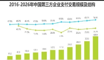 大笔金额第三方支付期货(大笔金额第三方支付期货交易)_https://www.hougads.com_恒指直播室_第1张