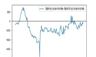 期货合约的价格和价值(期货合约的价格和价值的关系)_https://www.hougads.com_恒指期货_第1张