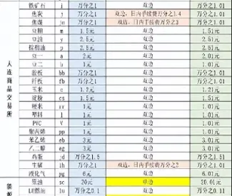 期货柜台连接失败(期货柜台连接失败怎么回事)_https://www.hougads.com_恒指直播室_第1张